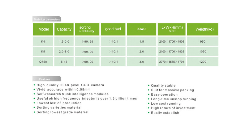 CCD Color Sorter Series K Series Technical Data